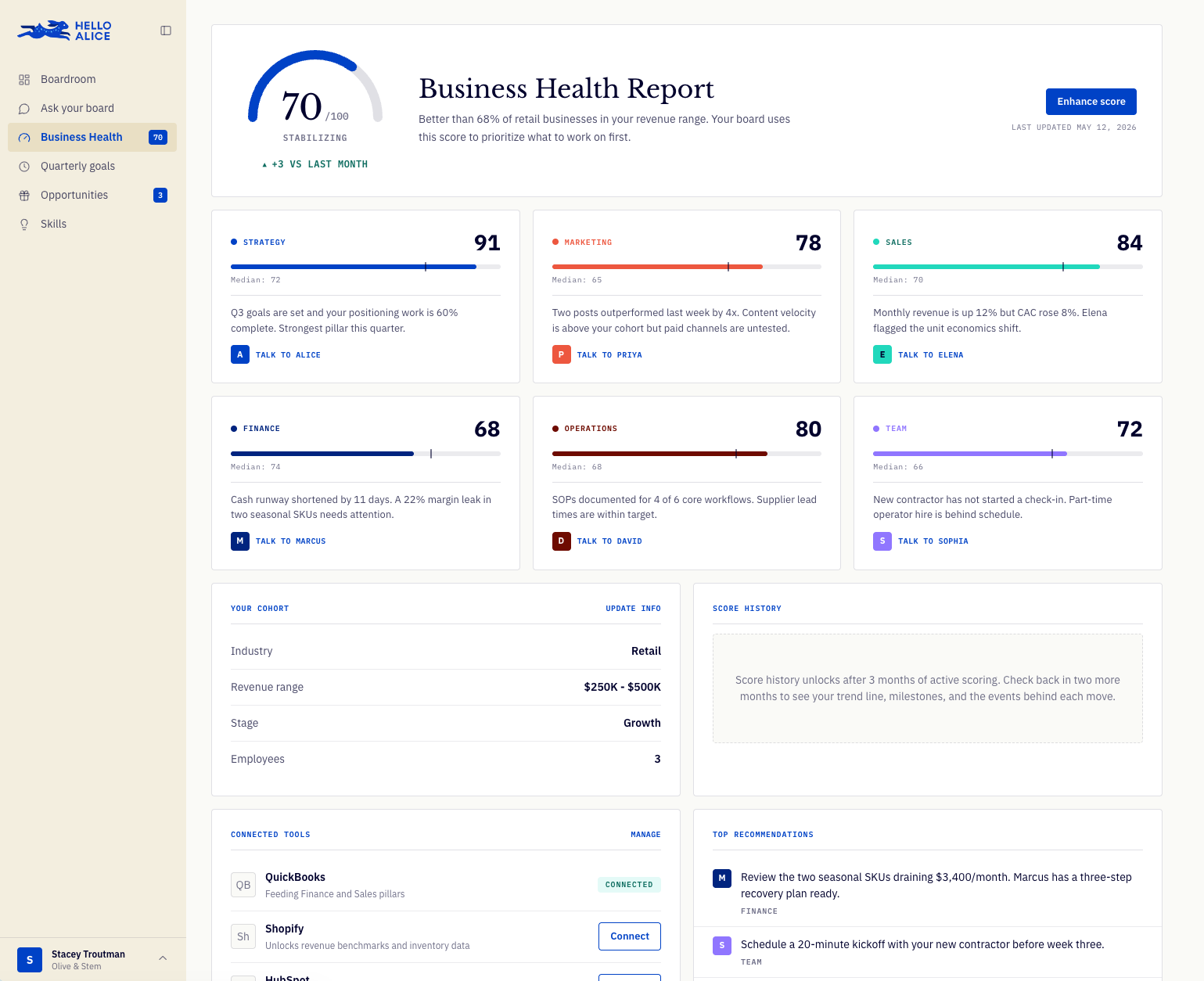 The Hello Alice Business Health Report showing pillar scores and advisor recommendations